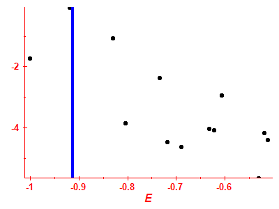 Strength function log